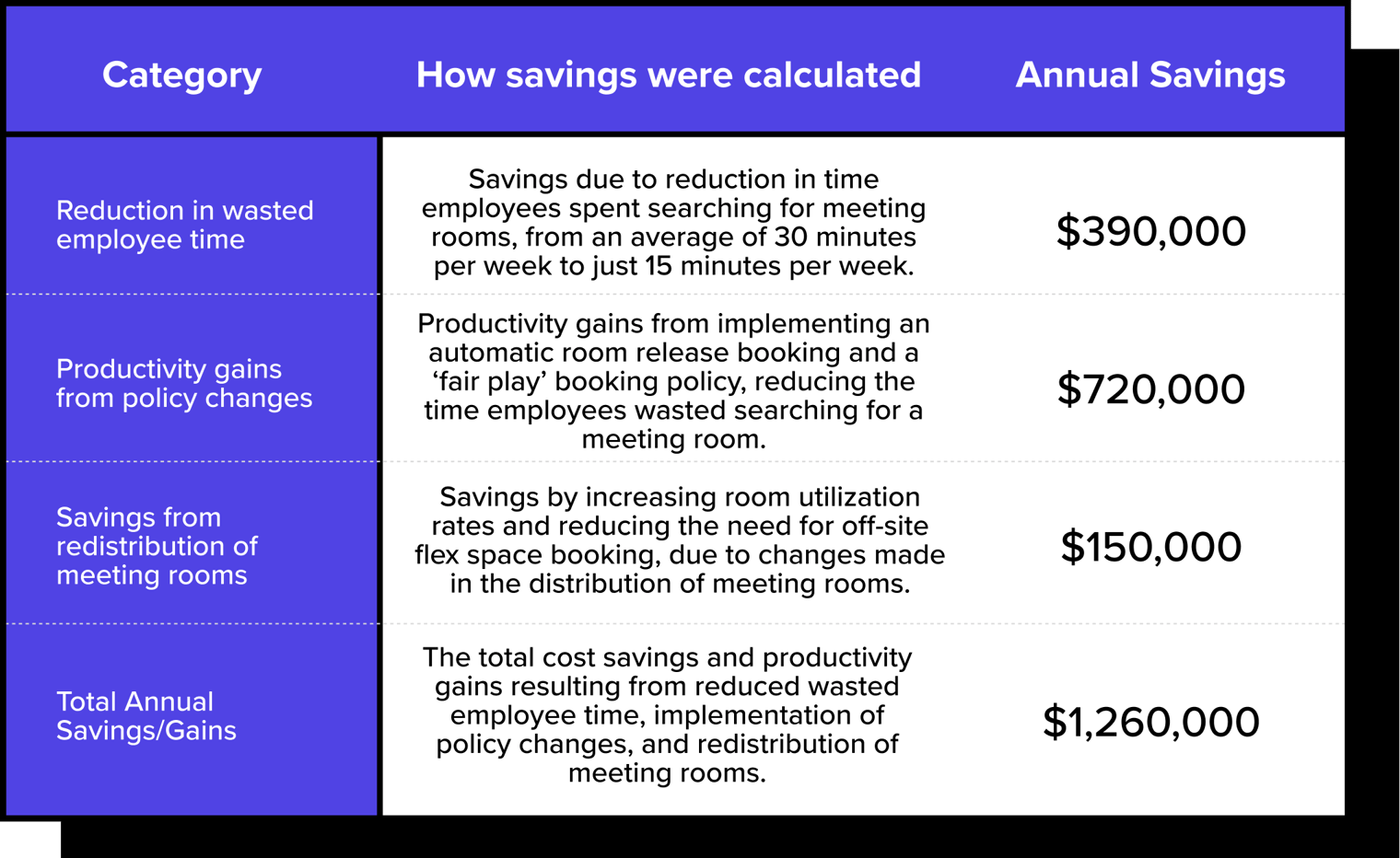 Customized Innerspace Utilization An InnerSpace Analysis: How InnerSpace helped a large technology client ...