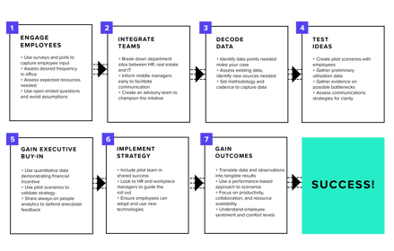 Change Management: How to Plan and Pitch a Dynamic Office Change Management: How to Plan and Pitch a Dynamic Office