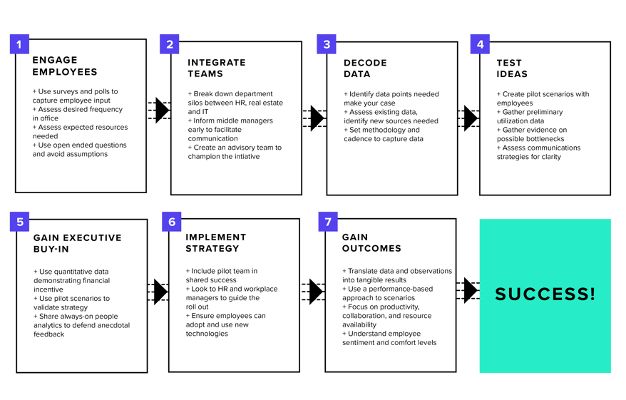 Planning for Change Management in Your Office