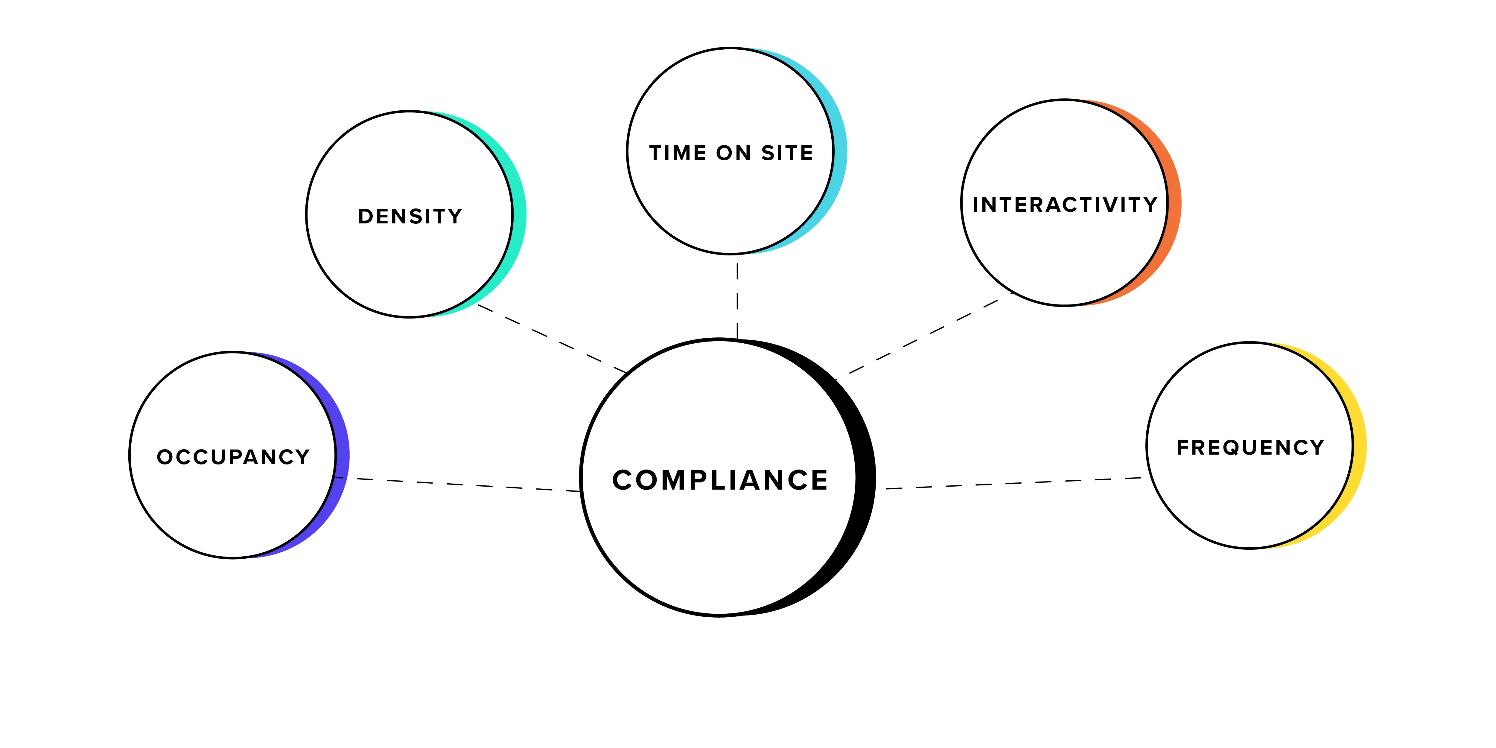 Compliance in the workplace diagram graphic