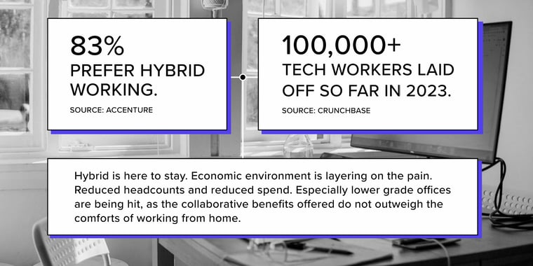Hybrid workplace statistics graphic by InnerSpace