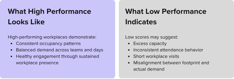 IBPI Occupancy Density hi-lo-performance-4blog-1