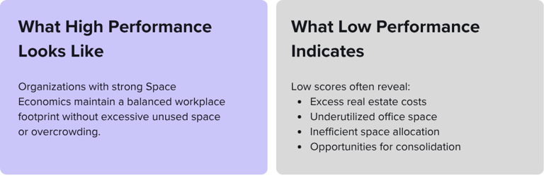 IBPI Space Economics hi-lo-performance-4blog-2