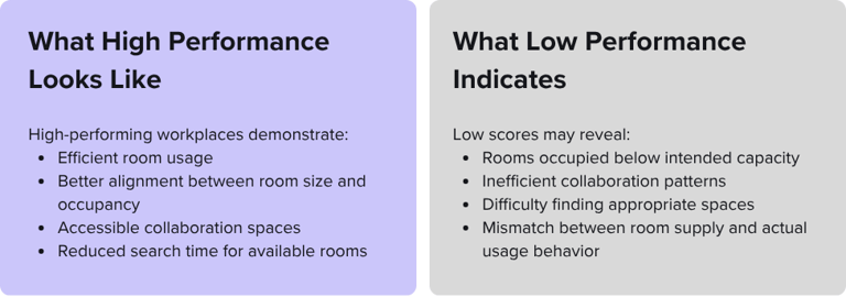 IBPI Space Friction hi-lo-performance-4blog-1