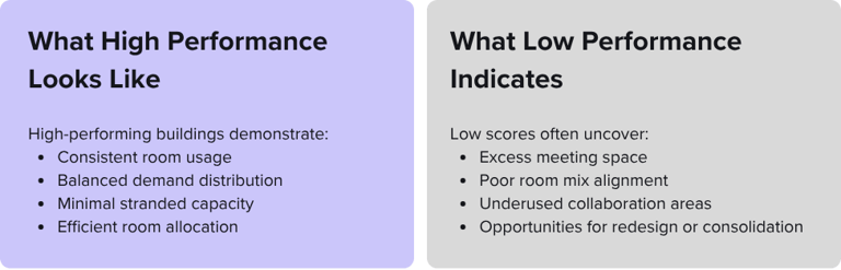 IBPI Utilization Efficiency hi-lo-performance-4blog-1