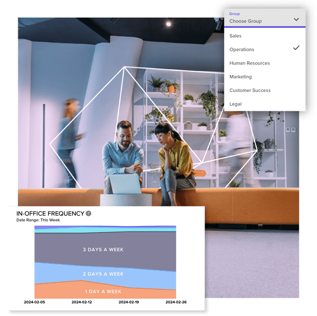 In office frequency metric for specific team