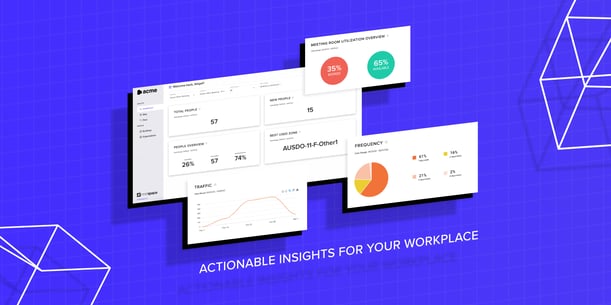 InTELLO platform showing actionable workspace insights 