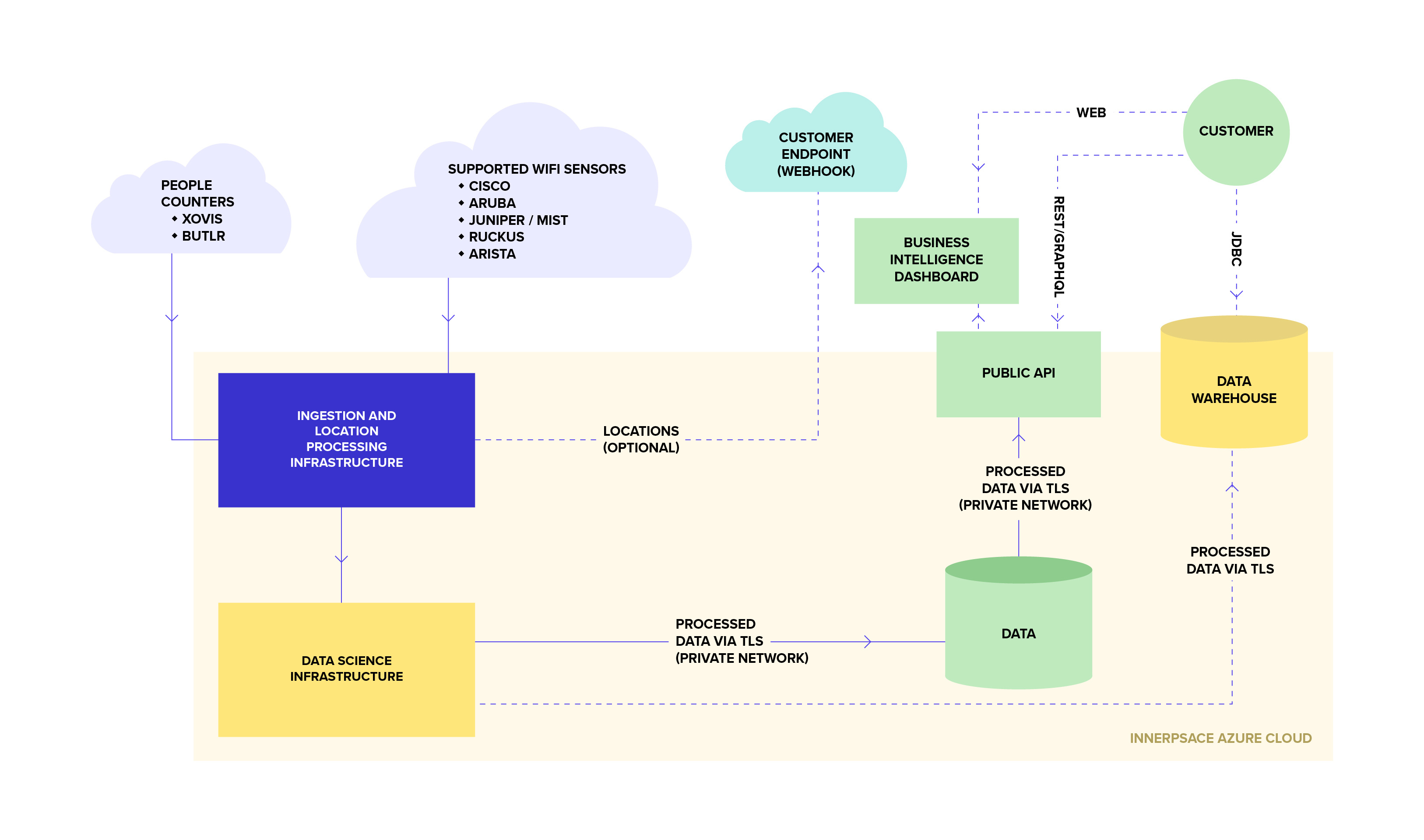 InnerSpace Core Architecture