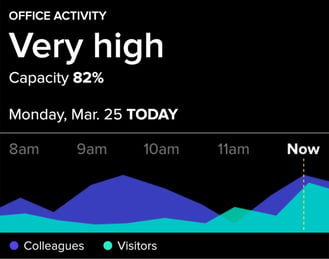 InnerSpace Mobile App - Home Graph-min