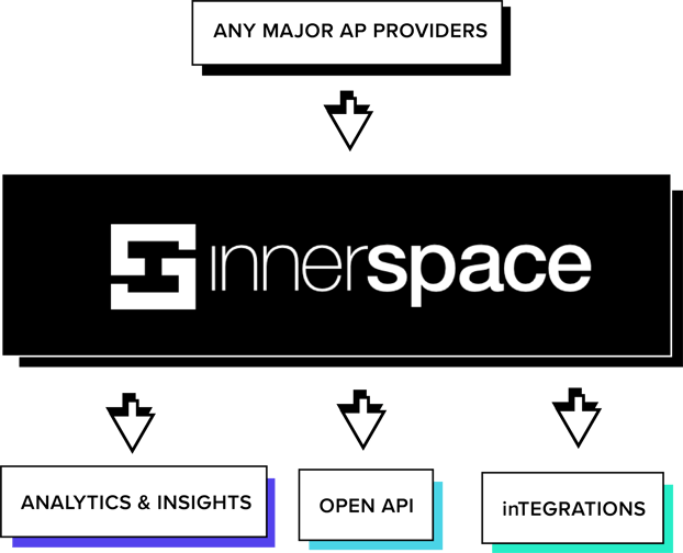 How InnerSpace Works