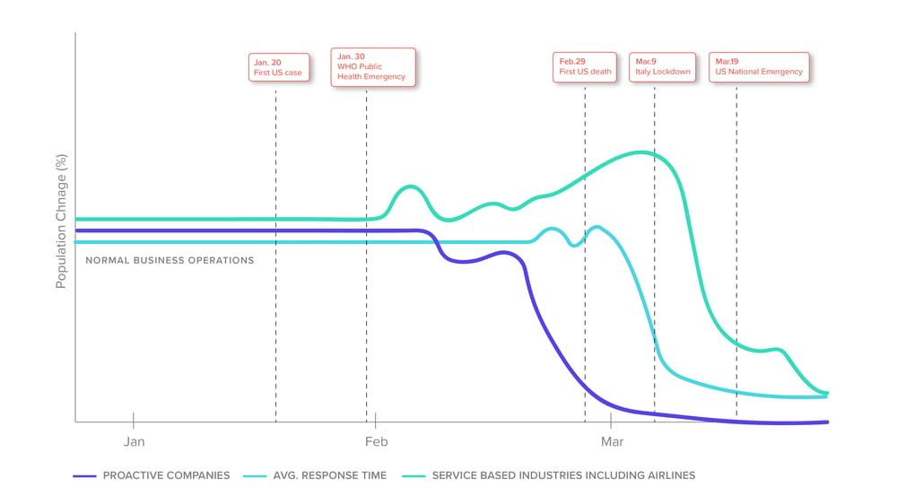 InnerSpace Indoor Data Analyzed for COVID-19 Social Distancing Response