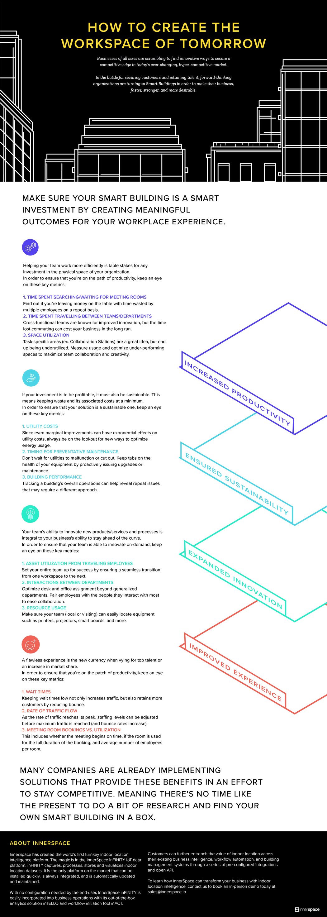 InnerSpace-How To Create The Workspace of Tomorrow_Infographic