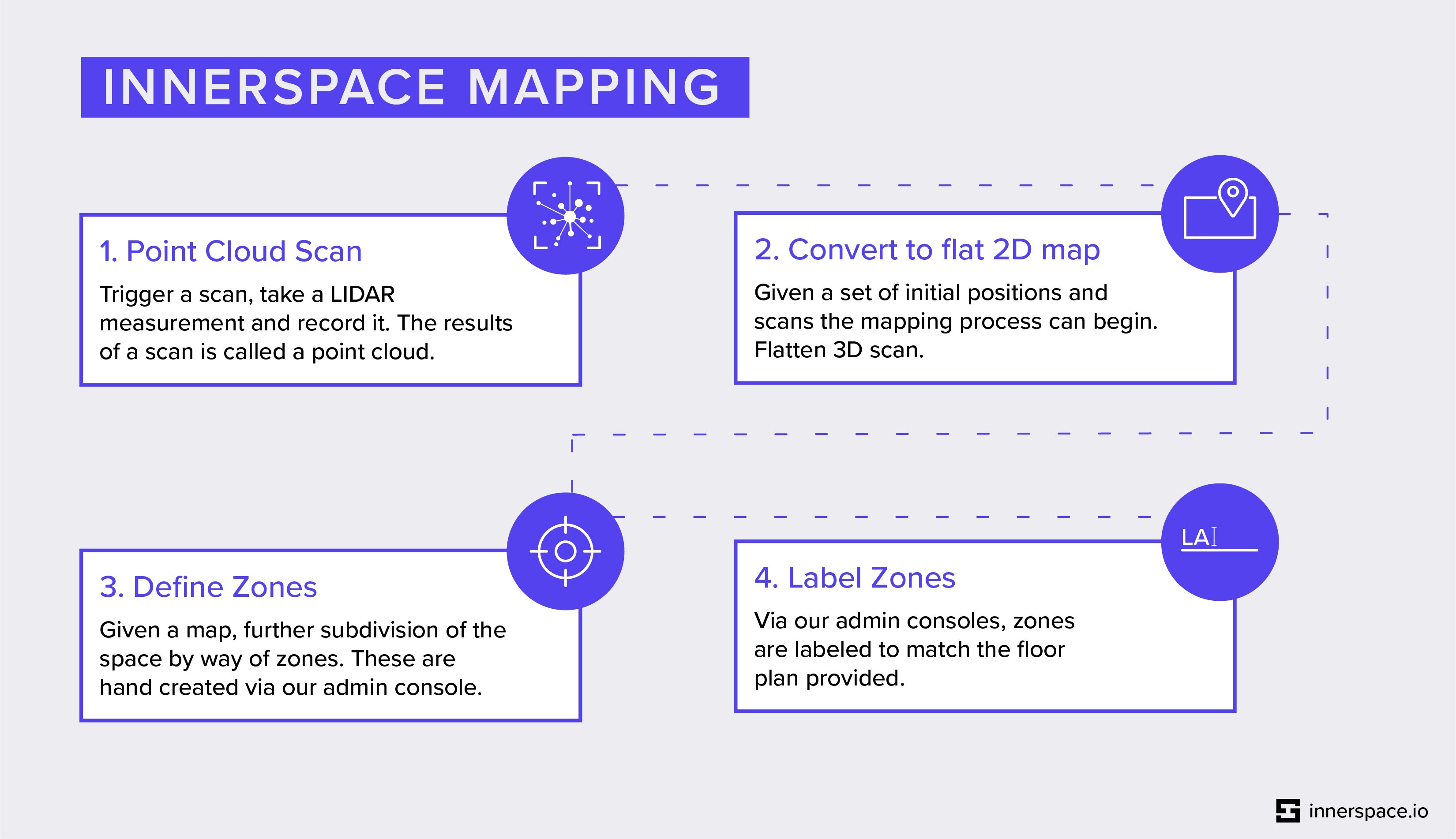 InnerSpace-MappingInfographic_June2019