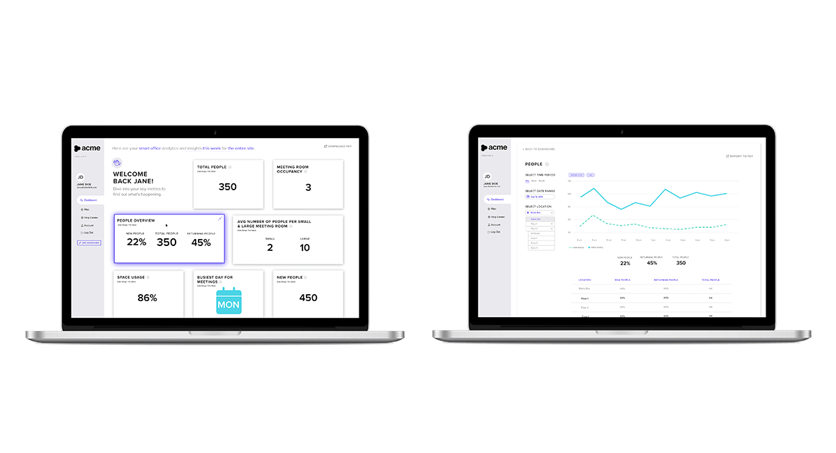 InnerSpace Metrics: People Overview