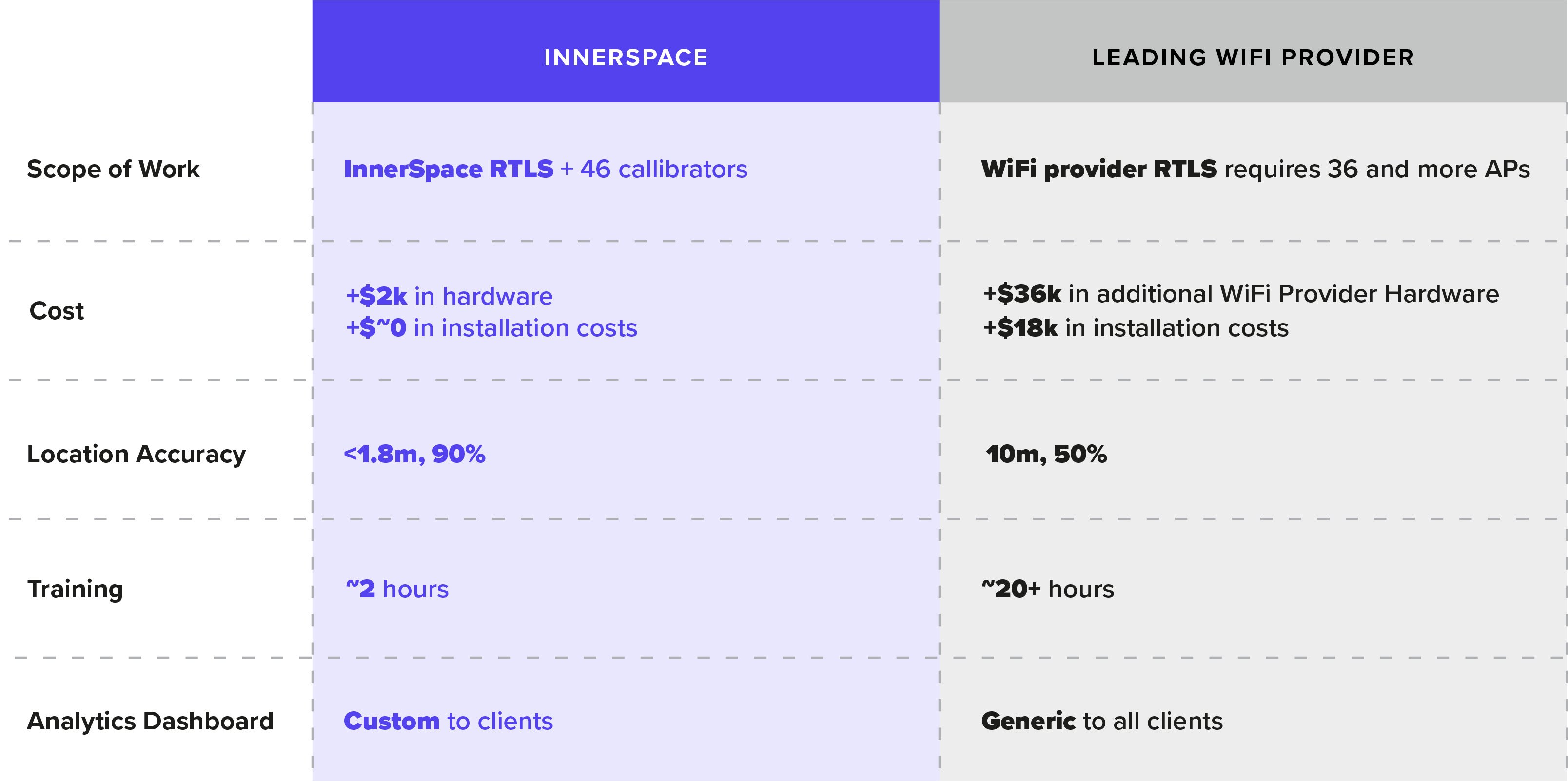 InnerSpace vs Cisco