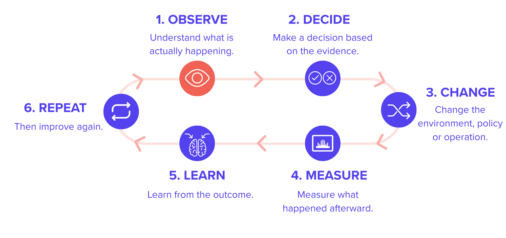 James leadership article workplace improvement loop (1)