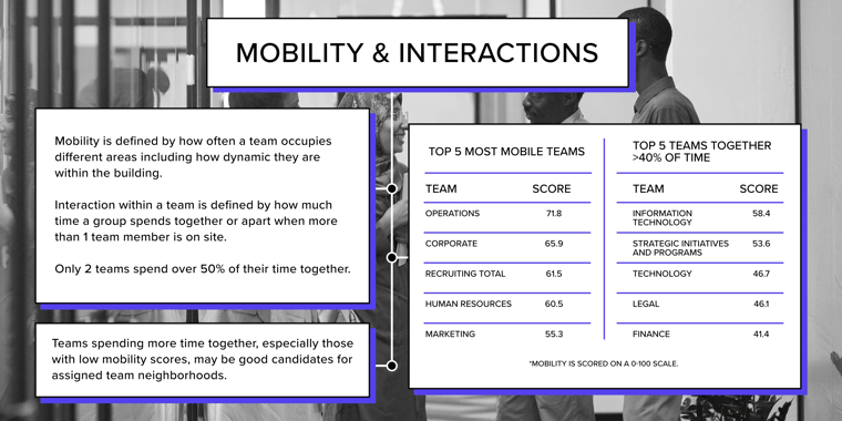 Mobility & interactions comparison chart by InnerSpace