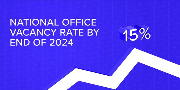 National Office Occupancy Rate Graphic by InnerSpace