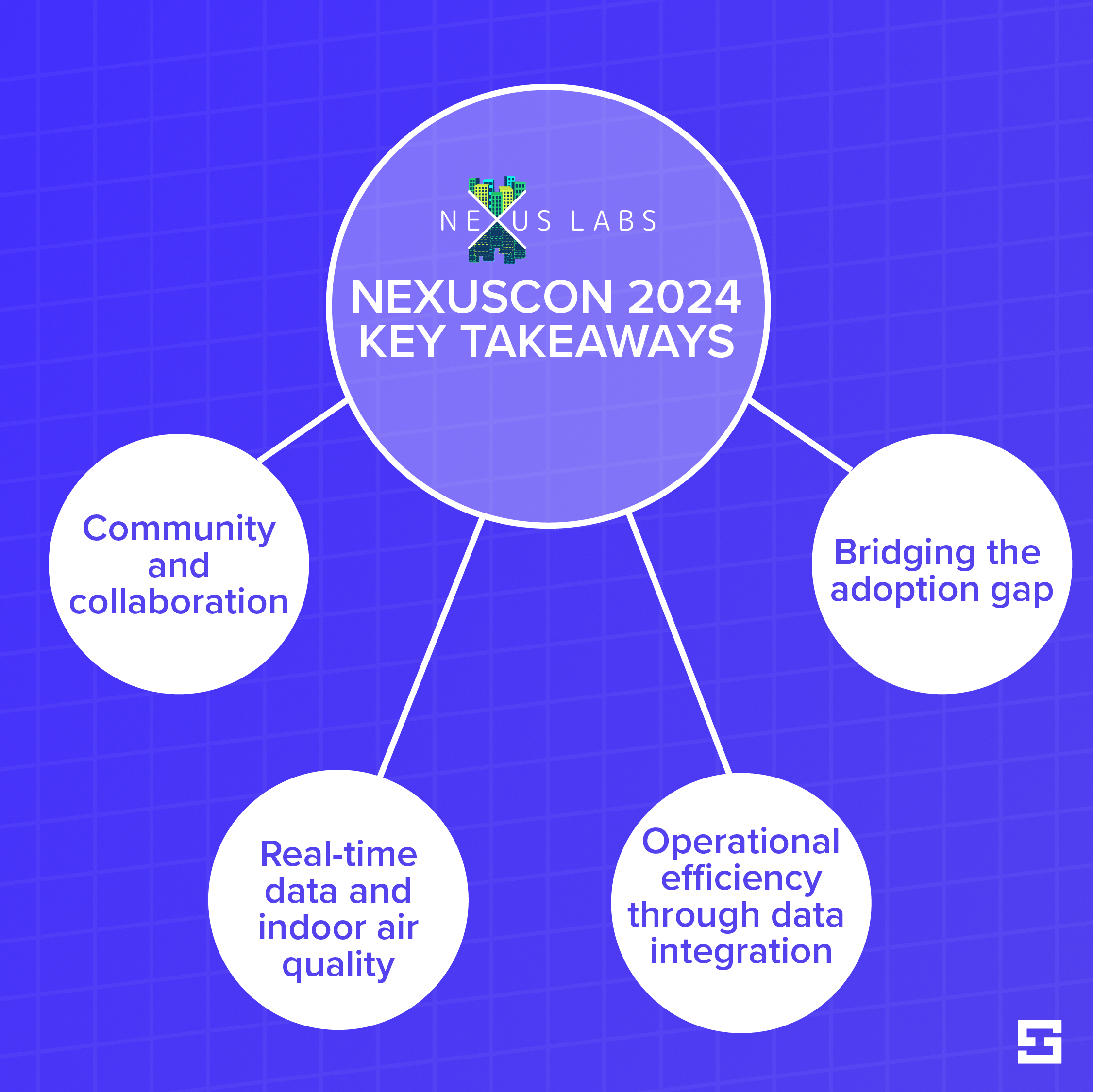 key takeaways from nexuscon 2024 by innerspace