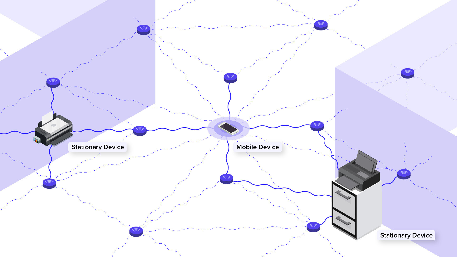 patented phlf technology ensures high precision accurate occupancy data 