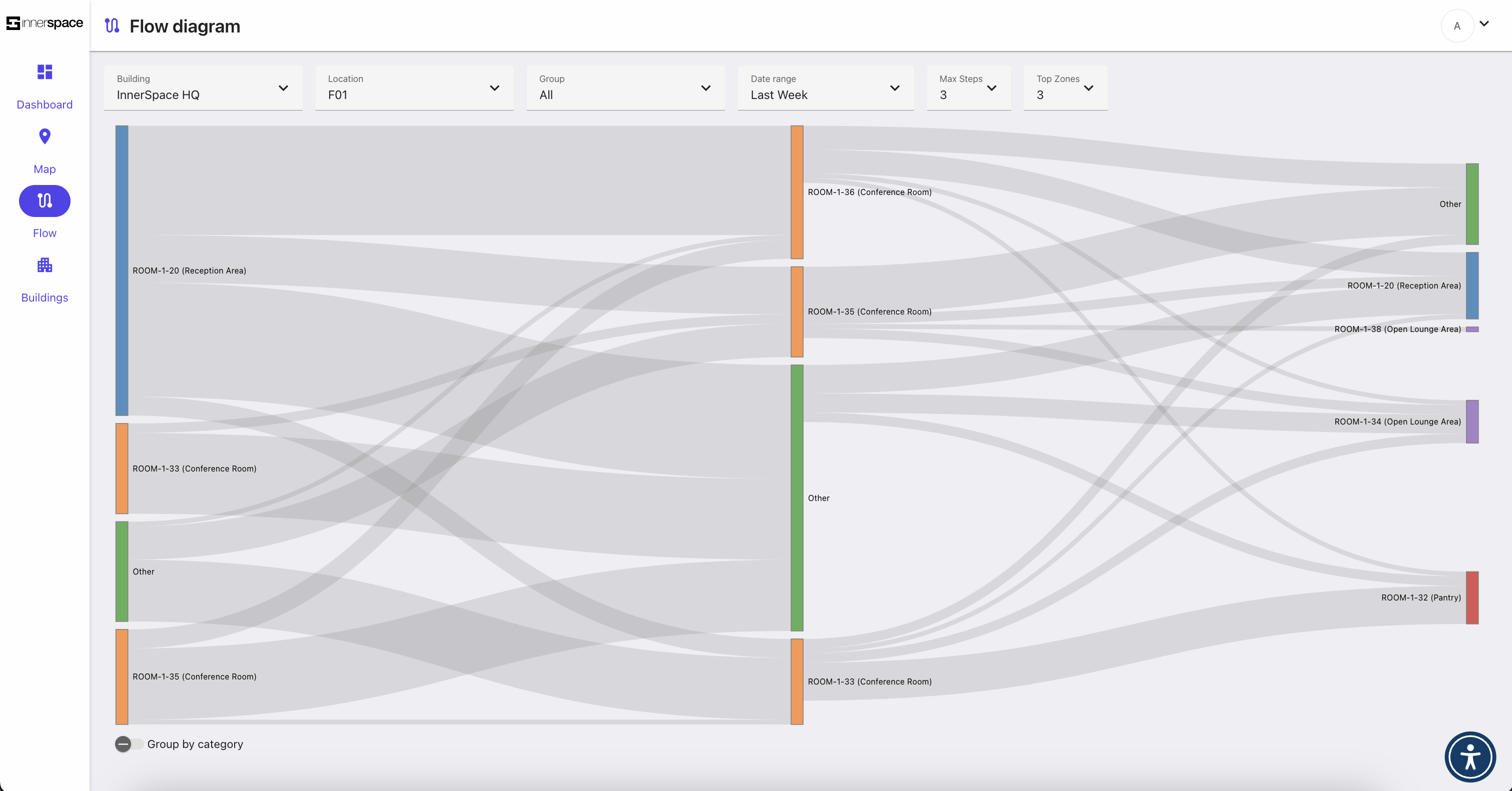 InnerSpace Analytics Portal - Flow Metric