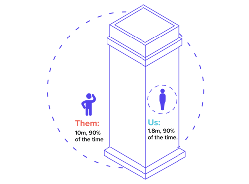 Space utilization sensors vs WiFi diagram 