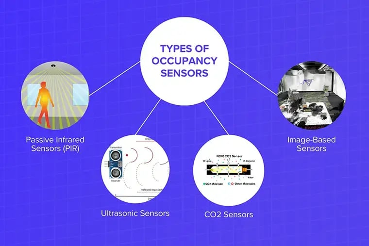 Types of occupancy sensors-1