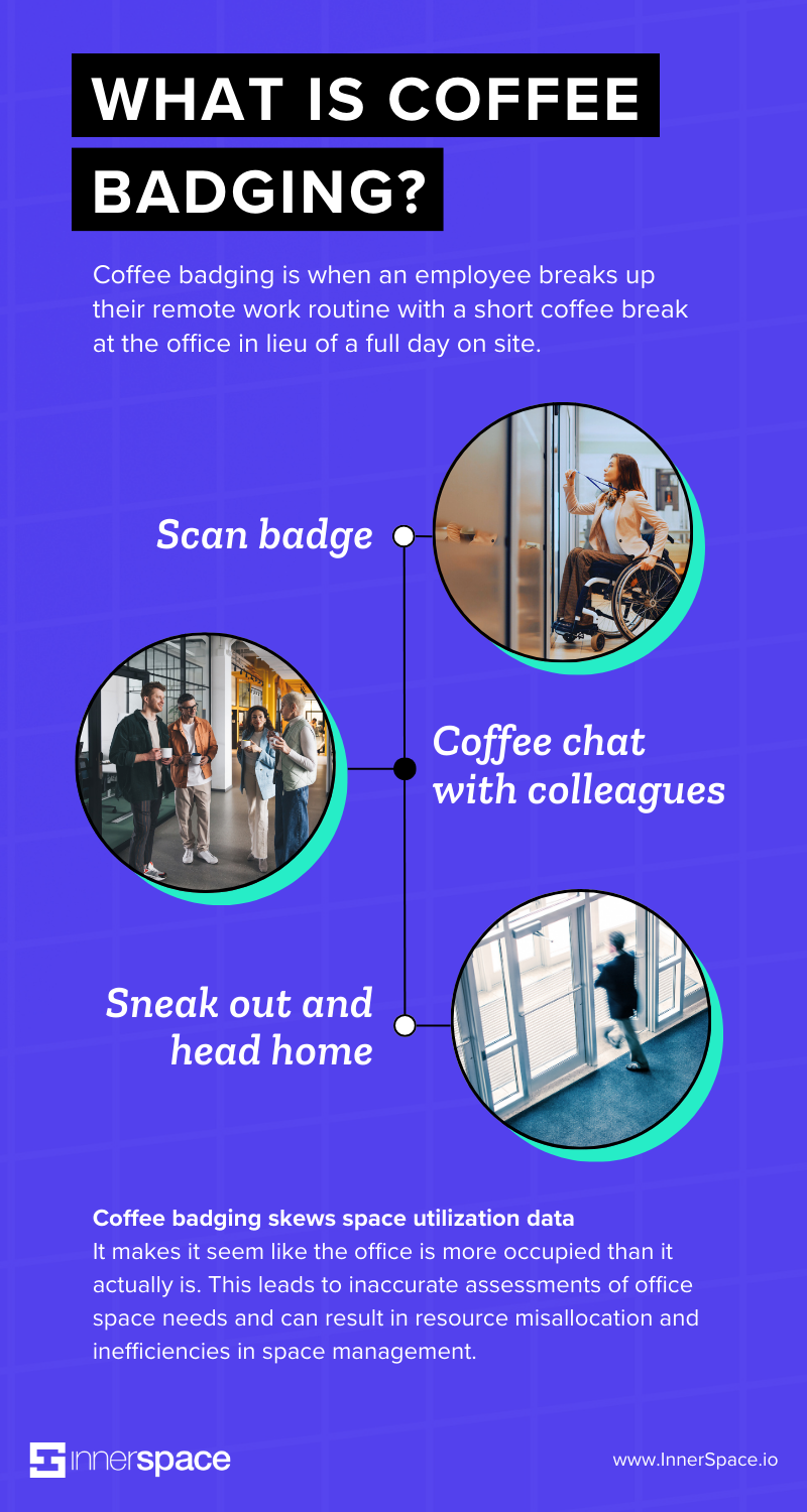 What is Coffee Badging infographic?