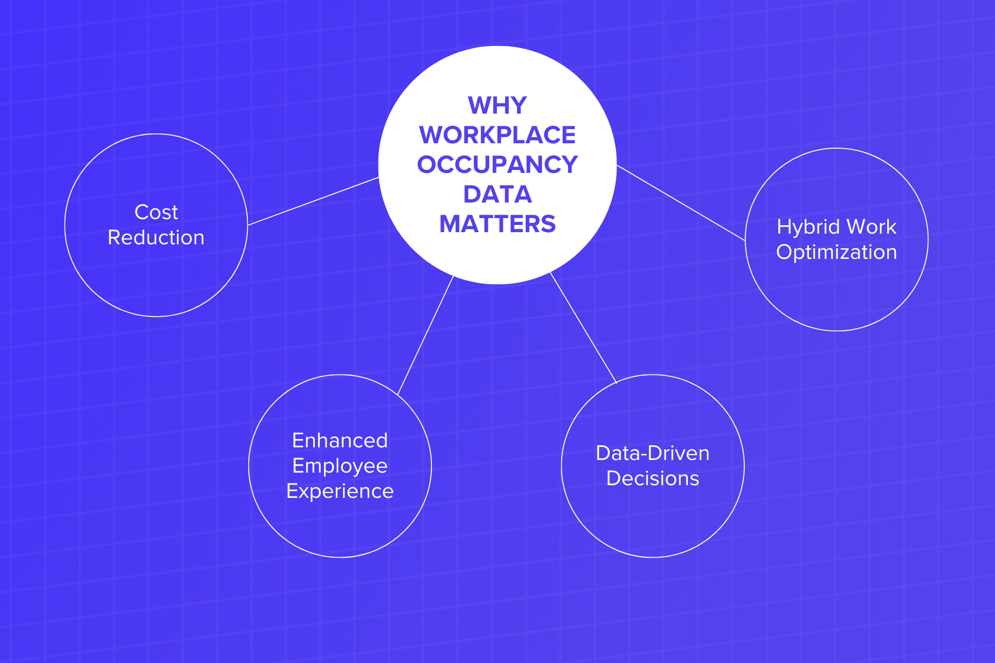 Why workplace occupancy data matters