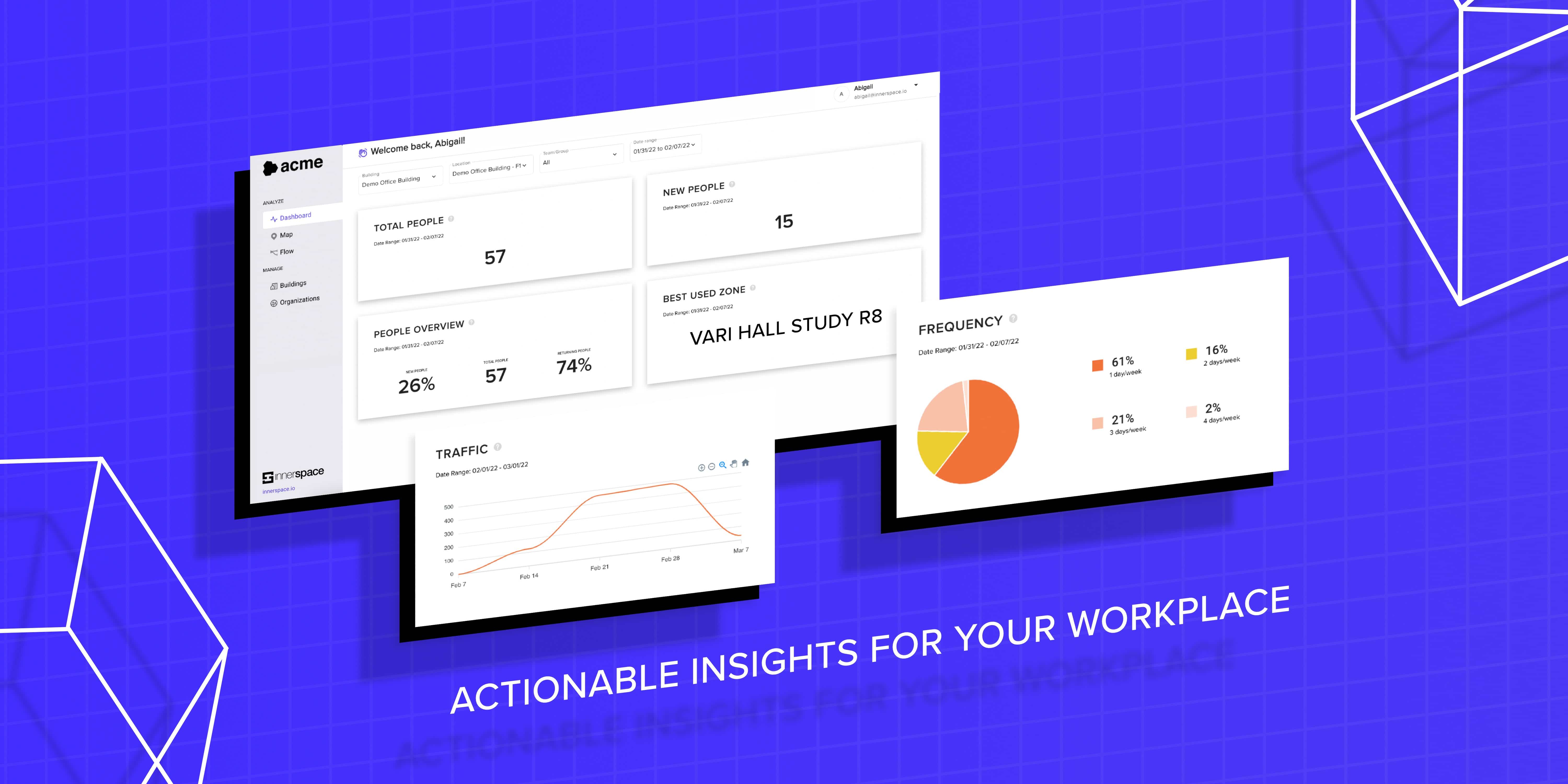 actionable insights graphic by InnerSpace 