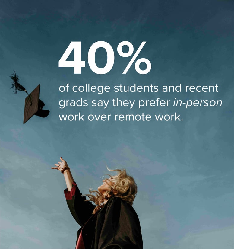 college-students-and-remote-work-stat-1-min (1)