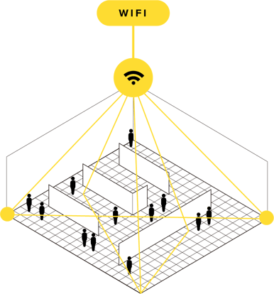 space utilization data collection using wifi