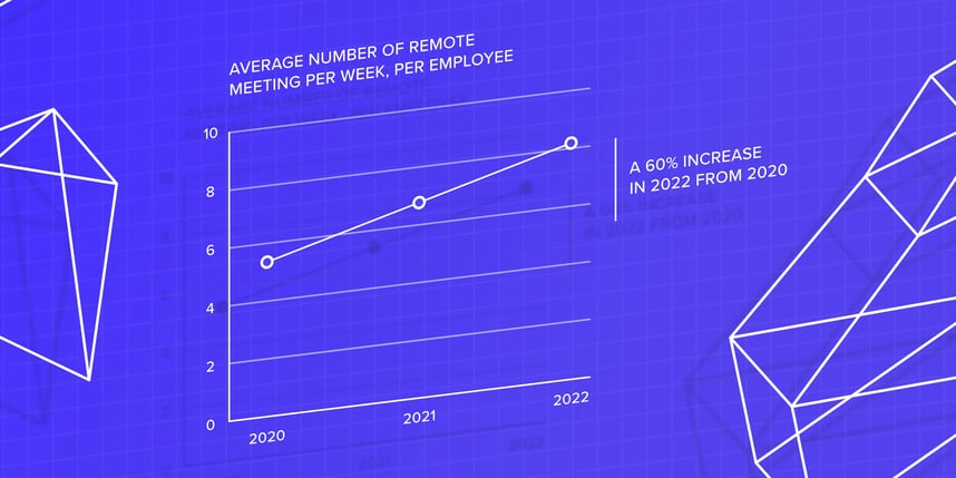 graphic - average number of remote meetings per week