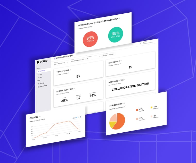 inTELLO analytics dashboard graphic by InnerSpace