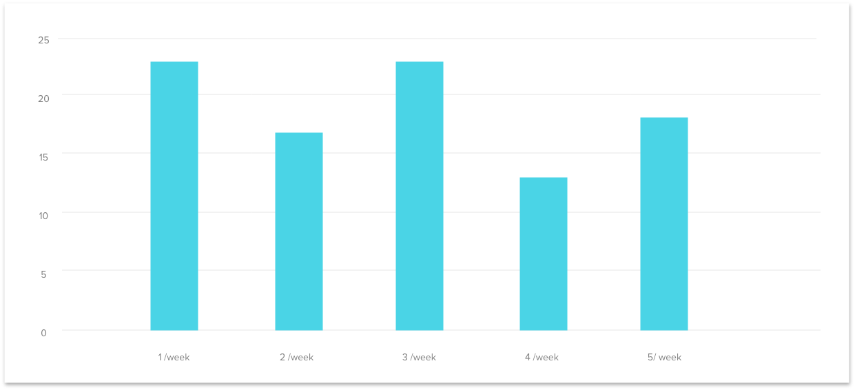 inTELLO graph for Occupancy blog post