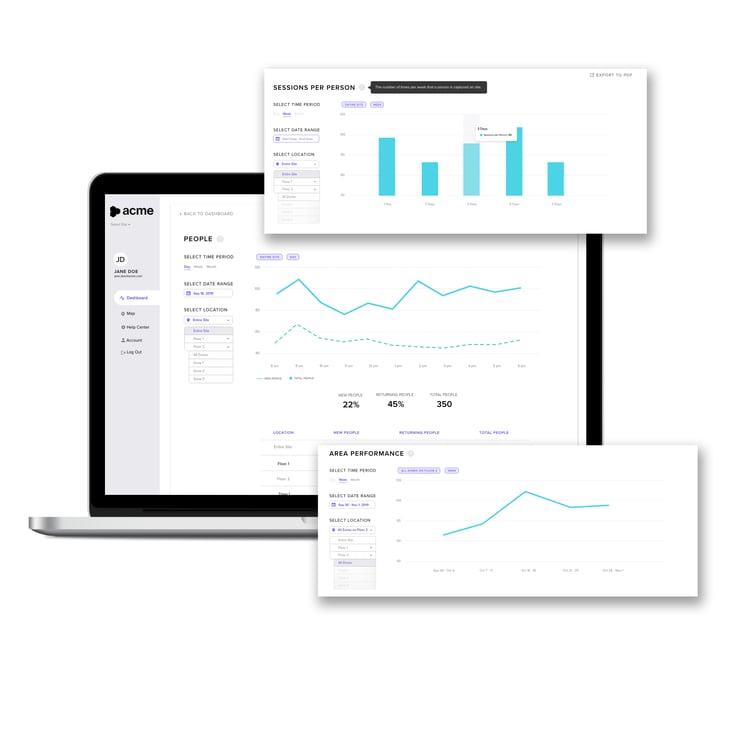 InnerSpace inTELLO analytics dashboard