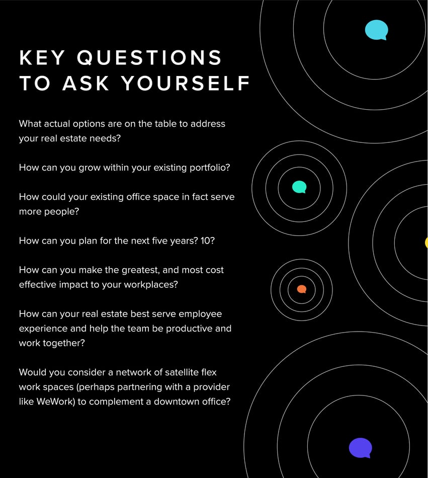 You can ask yourself key questions that include:   What actual options are on the table to address your real estate needs?  How can you grow within your existing portfolio? How could your existing office space in fact serve more people? How can you plan for the next five years? 10?  How can you make the greatest, and most cost effective impact to your workplaces?  How can your real estate best serve employee experience and help the team be productive and work together? Would you consider a network of satellite flex work spaces (perhaps partnering with a provider like WeWork) to complement a downtown office? 