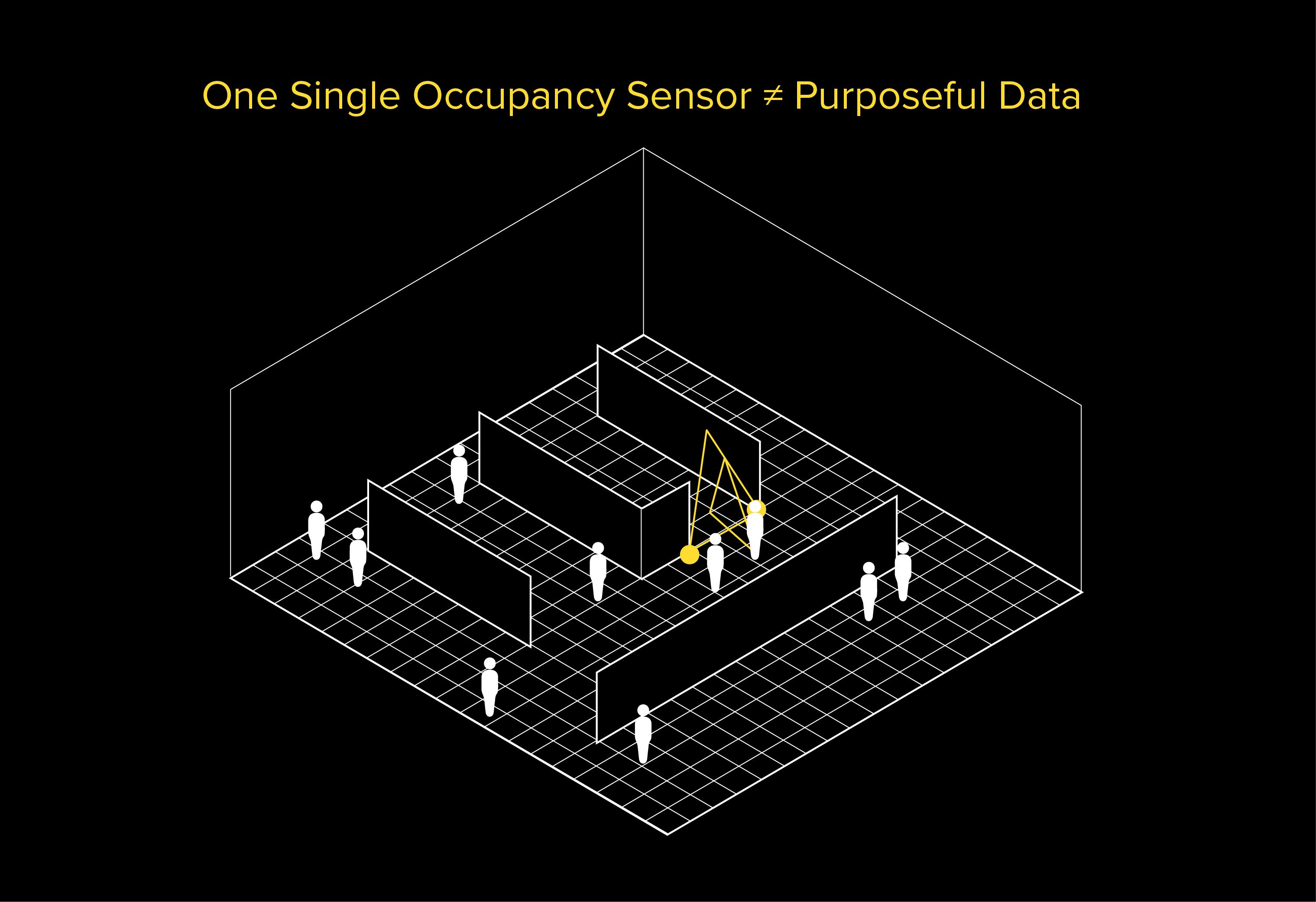 One Single Occupancy Sensor ≠ Purposeful Data