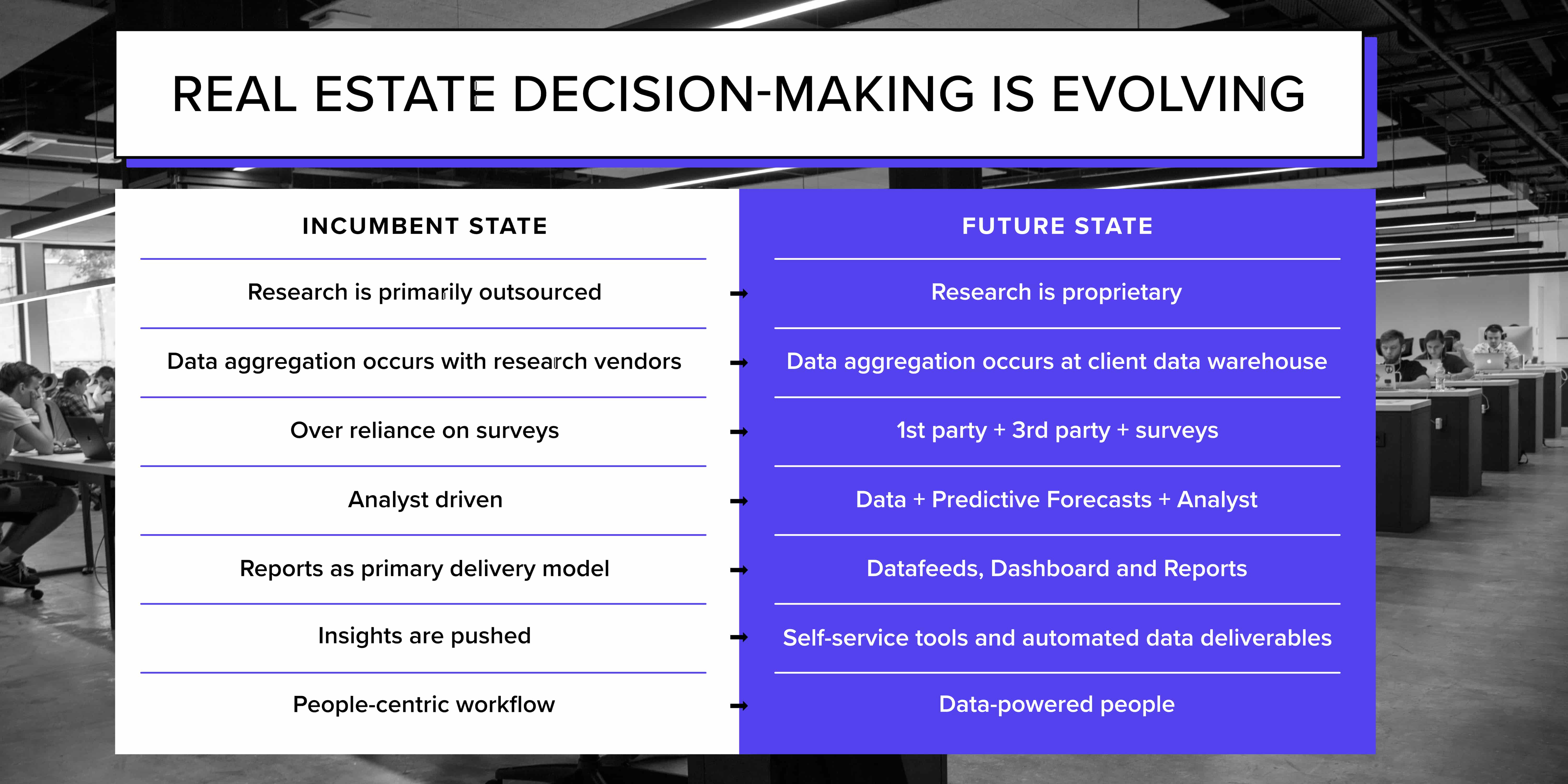 real estate decision making chart - graphic by InnerSpace 