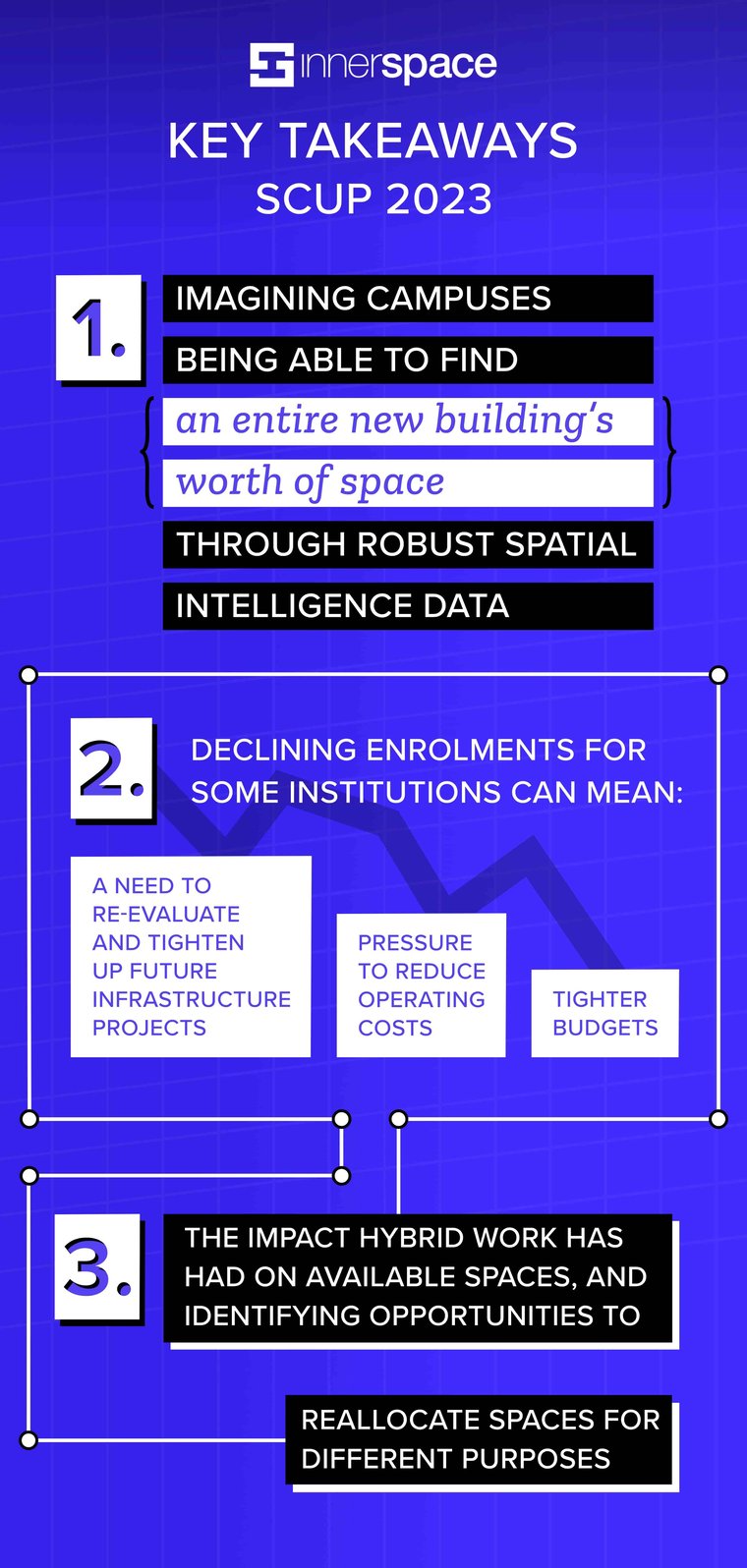 InnerSpace Key Takeaways from SCUP 2023