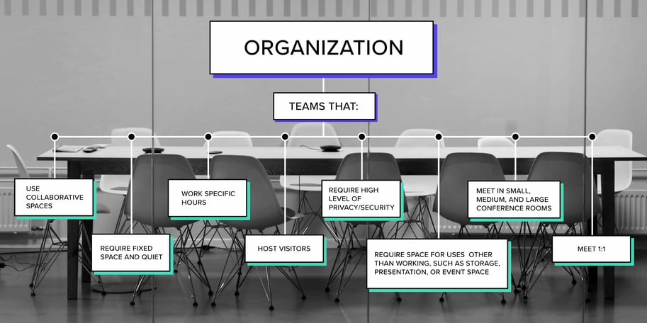 space utilization for different organizations
