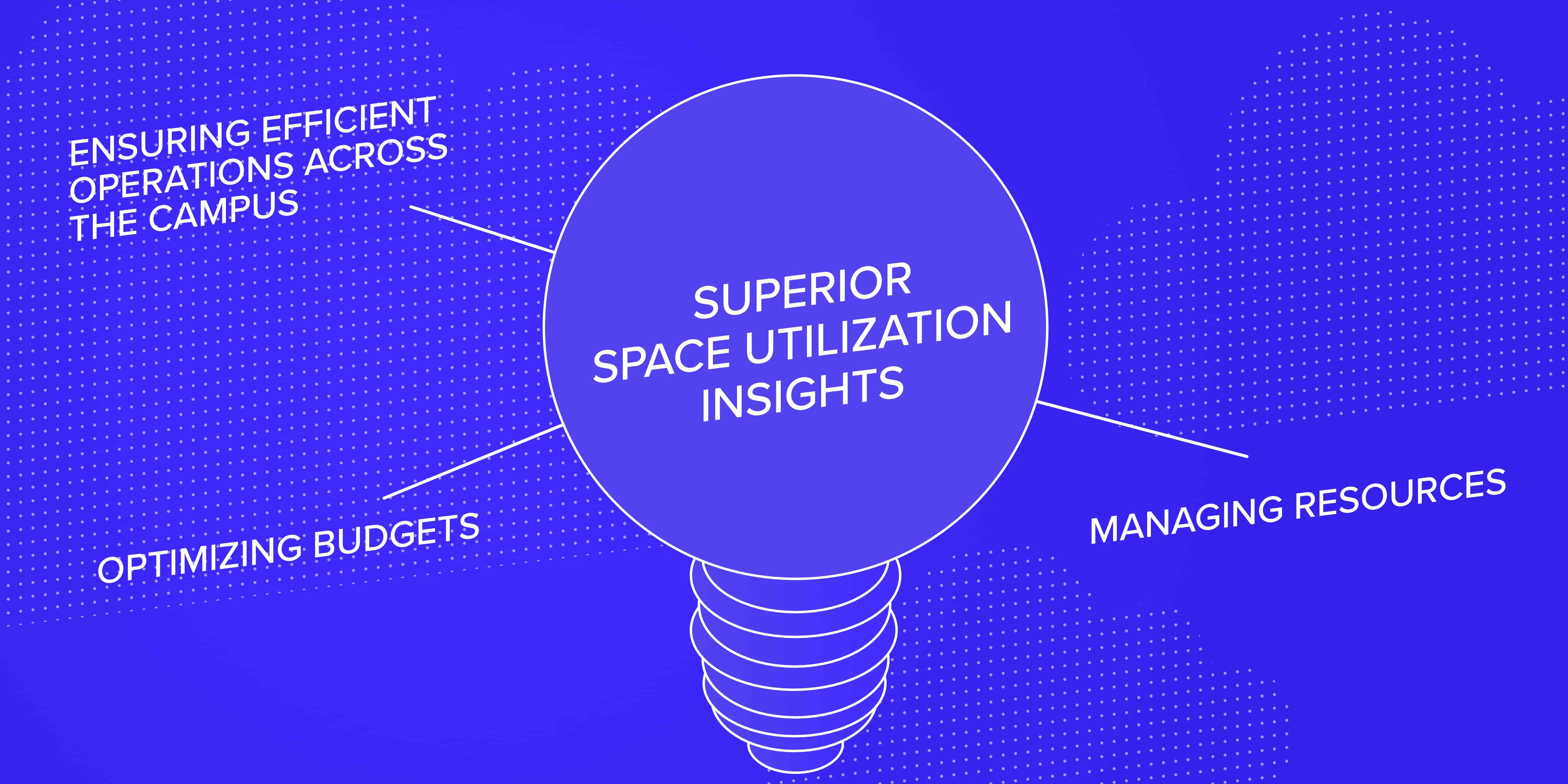 superior space utilization insights graphic by InnerSpace  
