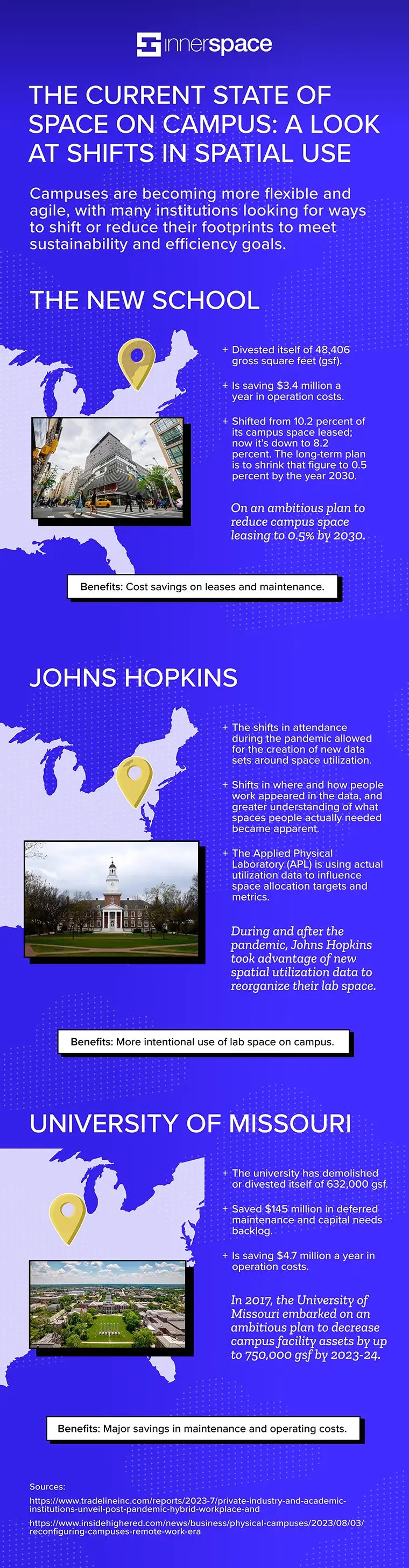the current state of space on campus infographic by InnerSpace-1