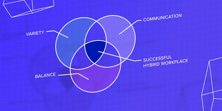 the hybrid workplace diagram by InnerSpace
