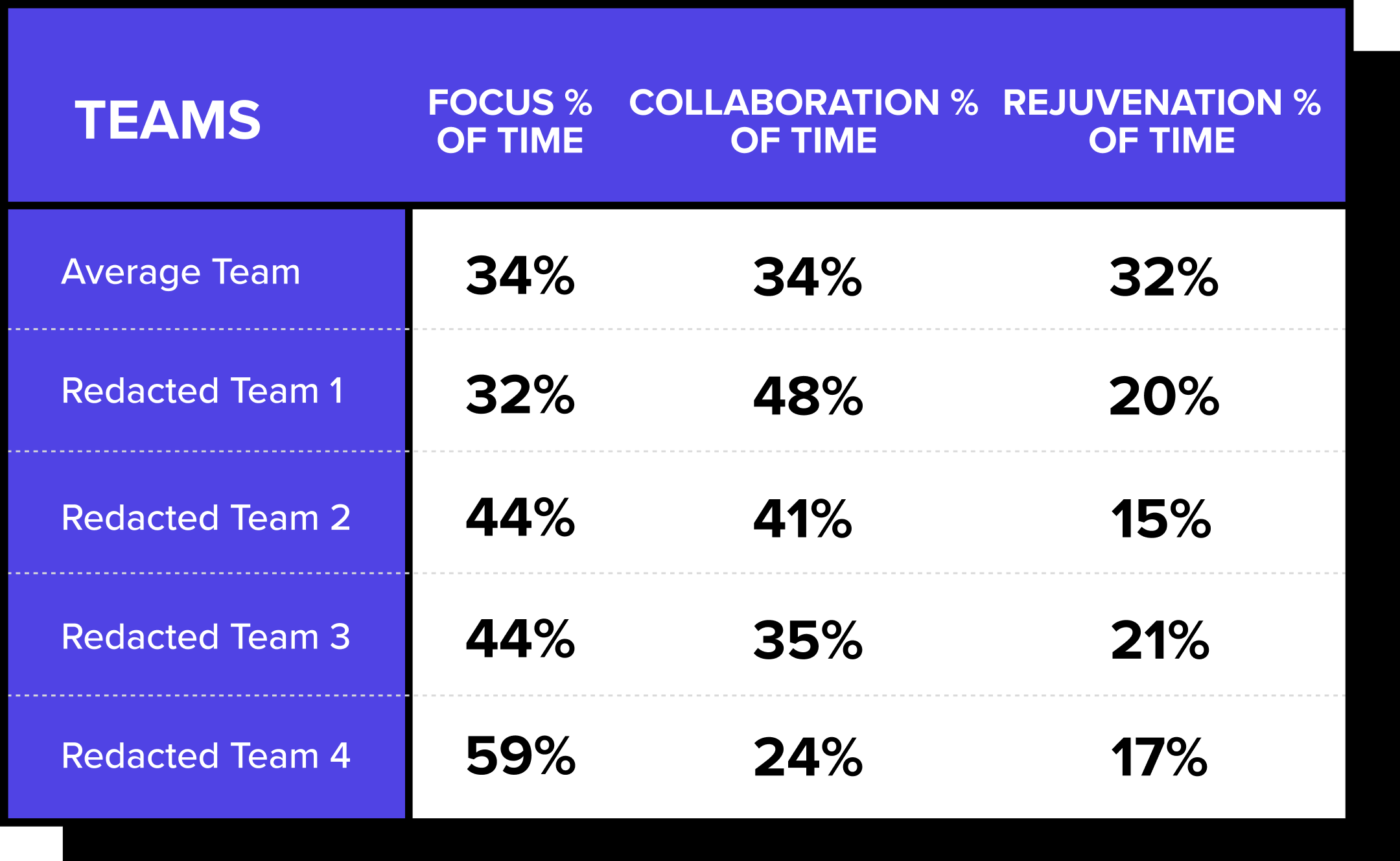 workplace meeting room productivity chart by InnerSpace 